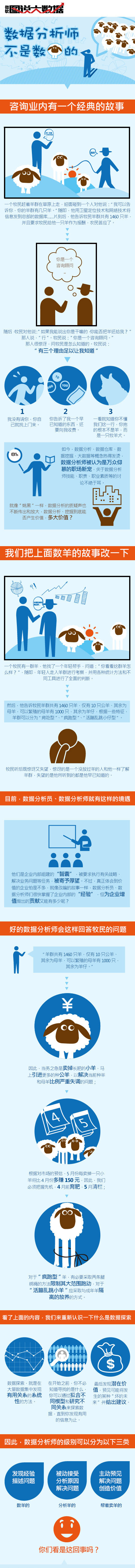數(shù)據(jù)分析-數(shù)羊