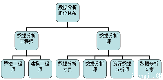 36大數(shù)據(jù)-數(shù)據(jù)分析2