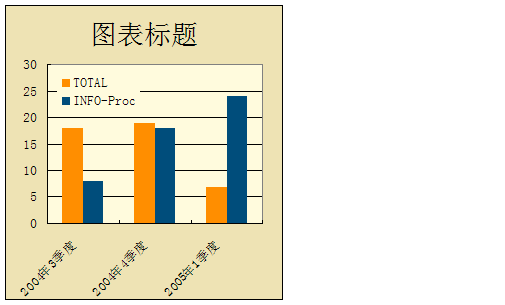 36大數(shù)據(jù)