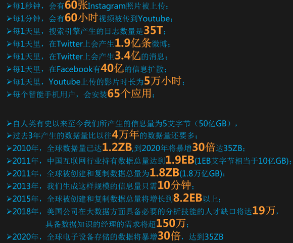 七大關(guān)鍵點闡述大數(shù)據(jù)概念 如何玩轉(zhuǎn)大數(shù)據(jù)？