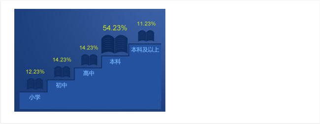 如何制作信息圖(一):數(shù)據(jù)如何實(shí)現(xiàn)可視化5-36大數(shù)據(jù)