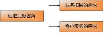 大數(shù)據(jù)