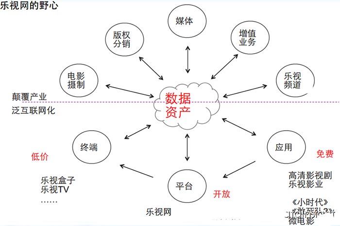 樂視網(wǎng)的野心