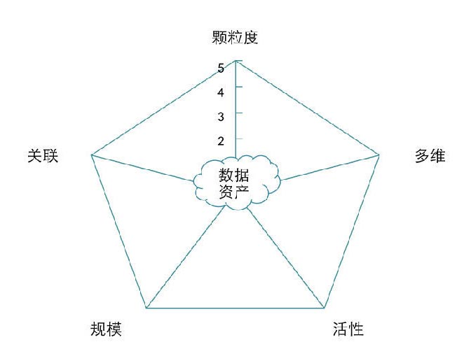 大數(shù)據(jù)