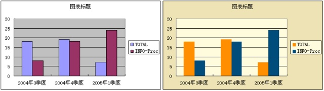 數(shù)據(jù)分析