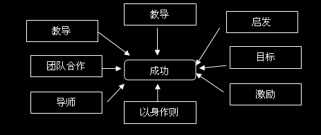 開發(fā)人員如何才能成為一位卓越的技術(shù)經(jīng)理？-36大數(shù)據(jù)-2