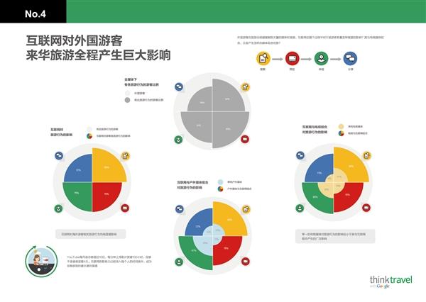 數(shù)據(jù)眼中體：看看外國游客眼里的中國是什么樣兒？ -36大數(shù)據(jù)
