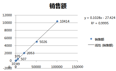 如何利用Excel中進行高級數據分析（上）-36大數據10