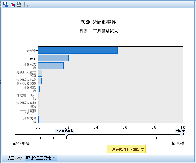 游戲數(shù)據(jù)分析：用戶流失模型的建立-36大數(shù)據(jù)10