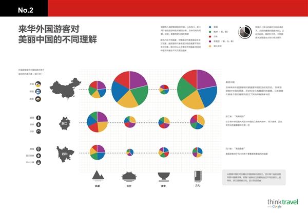 數(shù)據(jù)眼中體：看看外國游客眼里的中國是什么樣兒？ -36大數(shù)據(jù)
