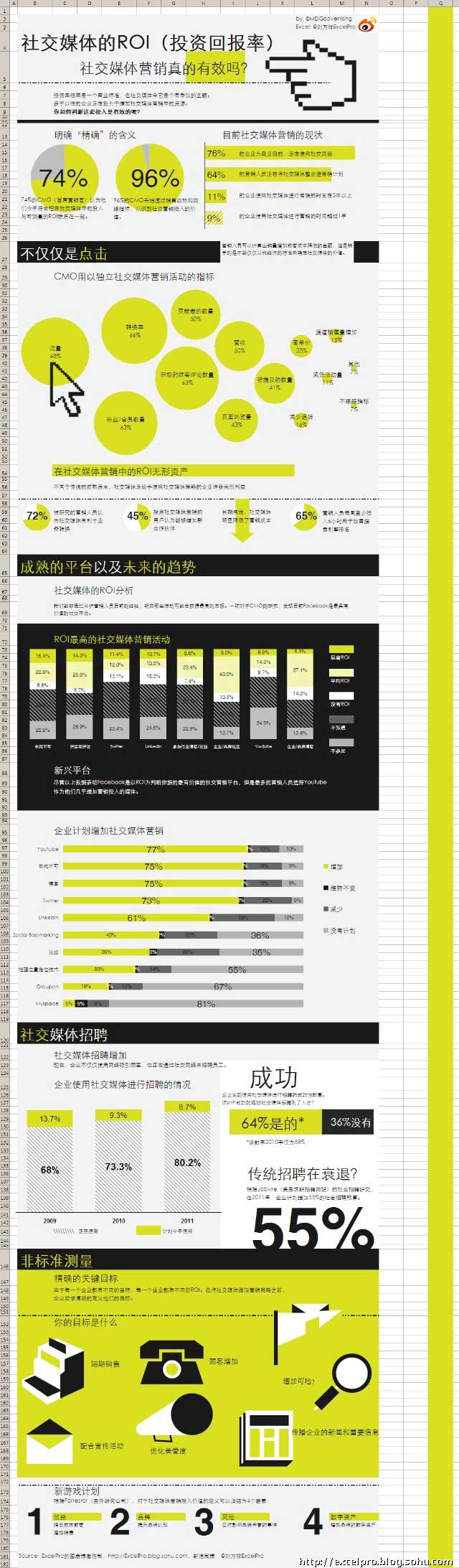 如何制作信息圖（二）：用Excel制作數(shù)據(jù)信息圖表2-36大數(shù)據(jù)
