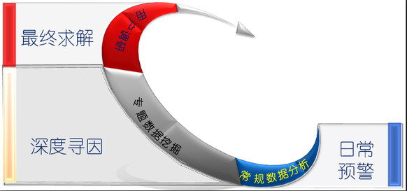 游戲數(shù)據(jù)分析