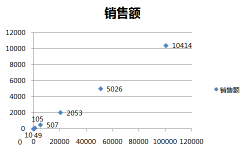 如何利用Excel中進行高級數(shù)據(jù)分析（上）-36大數(shù)據(jù)8