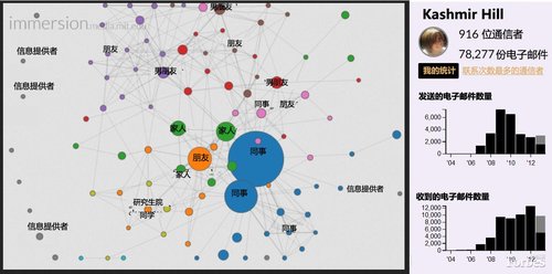 看不見的黑手，Email元數(shù)據(jù)正在泄露個人隱私-36大數(shù)據(jù)