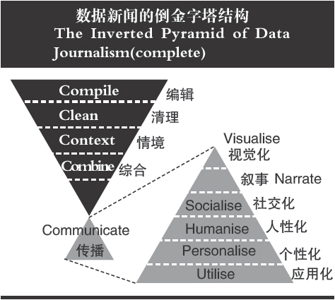 大數(shù)據(jù)應(yīng)用:英國(guó)衛(wèi)報(bào)的數(shù)據(jù)新聞實(shí)踐(一)-36大數(shù)據(jù)
