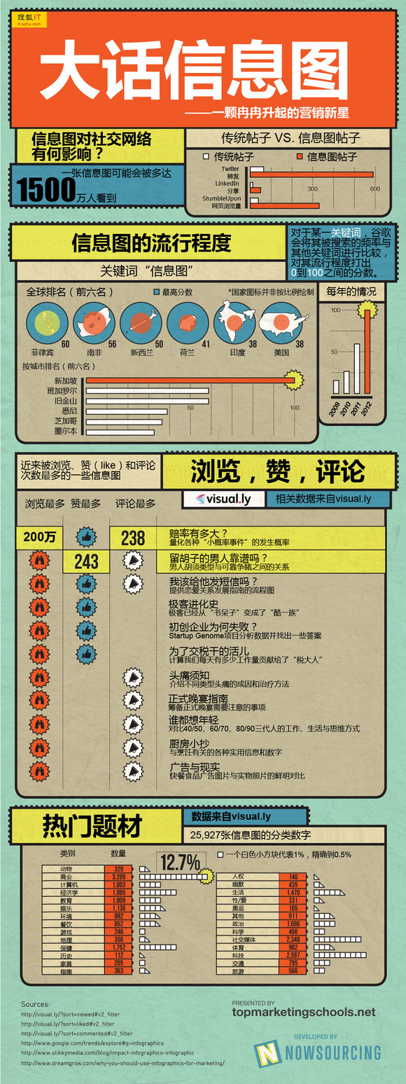 信息圖