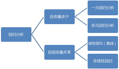 如何利用Excel中進行高級數(shù)據(jù)分析（上）-36大數(shù)據(jù)5
