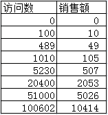 如何利用Excel中進行高級數(shù)據(jù)分析（上）-36大數(shù)據(jù)6