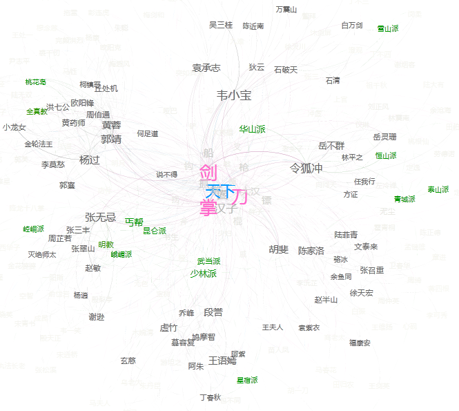 數(shù)據(jù)倫金庸