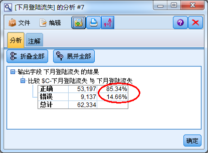 游戲數(shù)據(jù)分析：用戶流失模型的建立-36大數(shù)據(jù)11