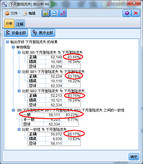 游戲數(shù)據(jù)分析：用戶流失模型的建立-36大數(shù)據(jù)9