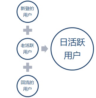 游戲數(shù)據(jù)分析