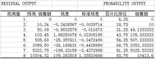 如何利用Excel中進行高級數據分析（上）-36大數據0