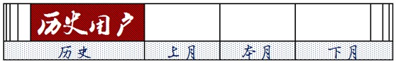 游戲流失玩家數(shù)據(jù)分析