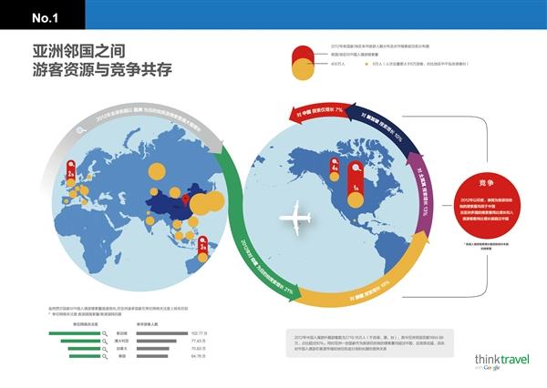 數(shù)據(jù)眼中體：看看外國游客眼里的中國是什么樣兒？ 