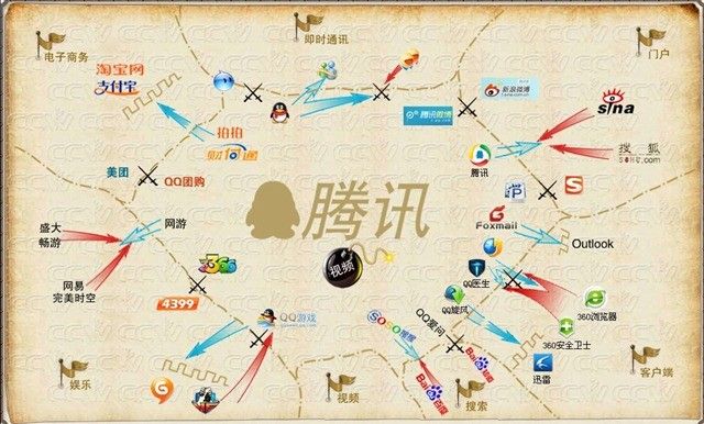 變量有力量:從91無線被并購看中國互聯(lián)網(wǎng)版圖-36大數(shù)據(jù)
