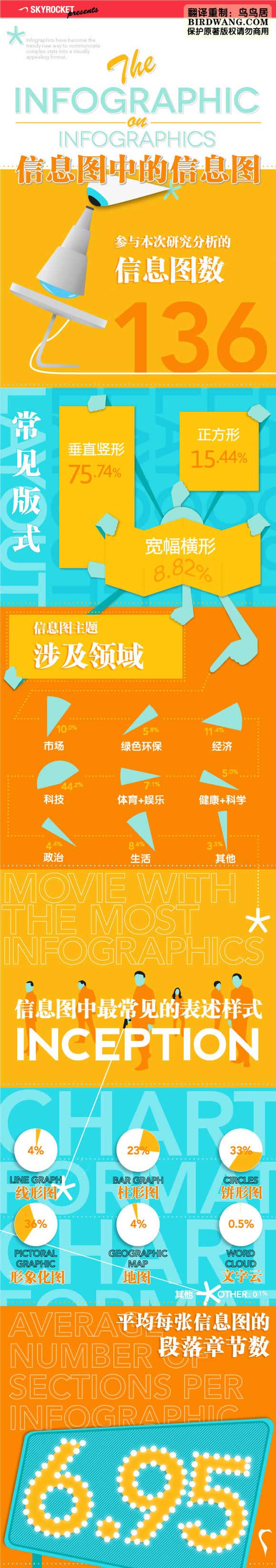 信息圖中的信息圖