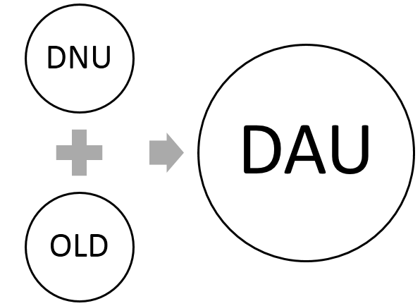 游戲數(shù)據(jù)分析