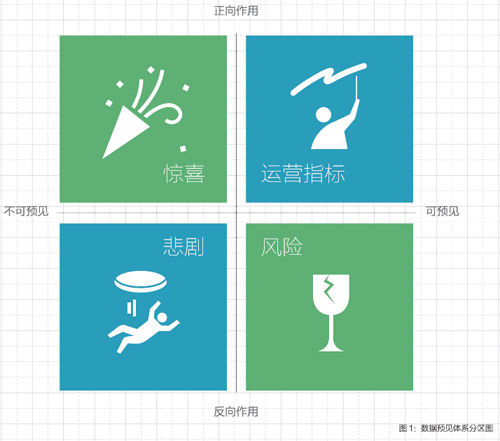 大數(shù)據(jù)