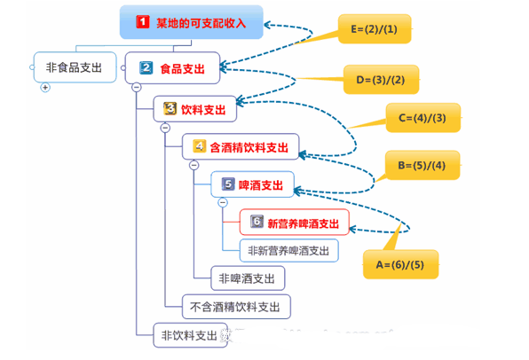 數(shù)據(jù)分析-市場(chǎng)規(guī)模估算