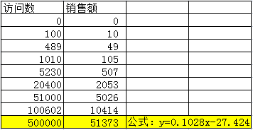 如何利用Excel中進行高級數據分析（上）-36大數據18