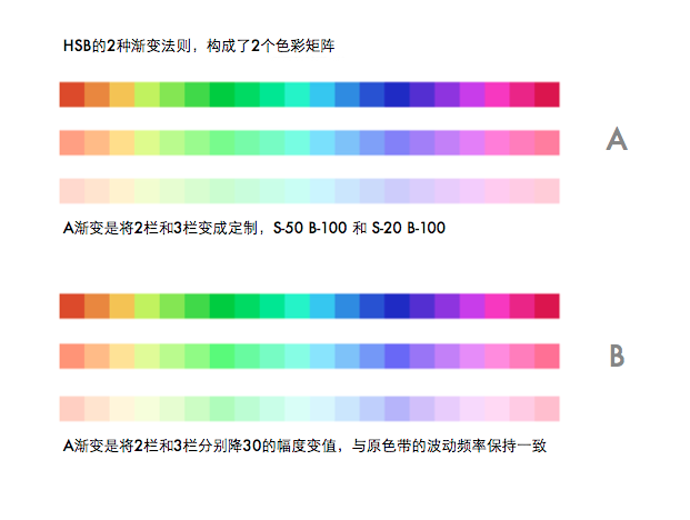 色彩的運(yùn)用