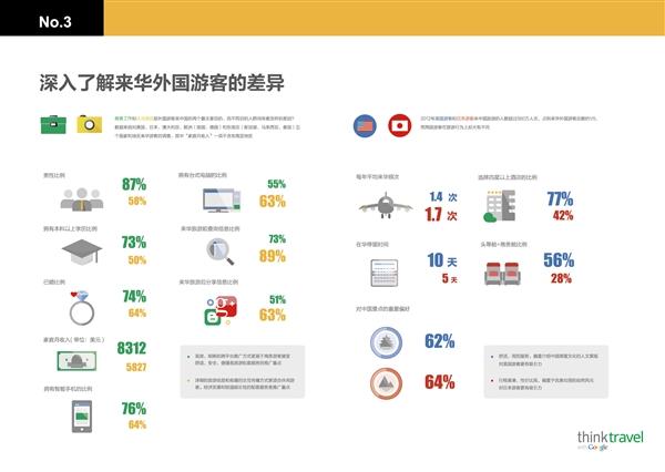 數(shù)據(jù)眼中體：看看外國游客眼里的中國是什么樣兒？ 