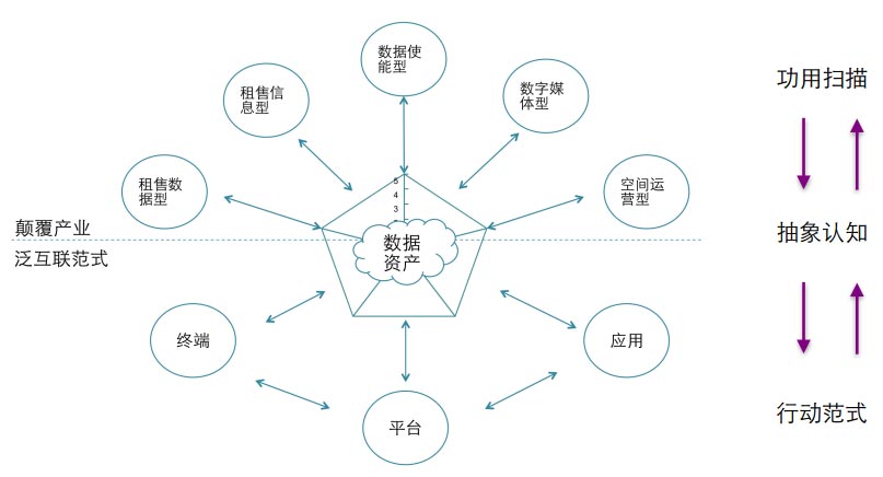 大數(shù)據(jù)思維