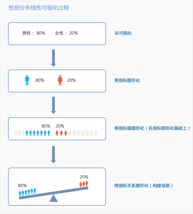 如何制作信息圖(一):數(shù)據(jù)如何實(shí)現(xiàn)可視化7-36大數(shù)據(jù)