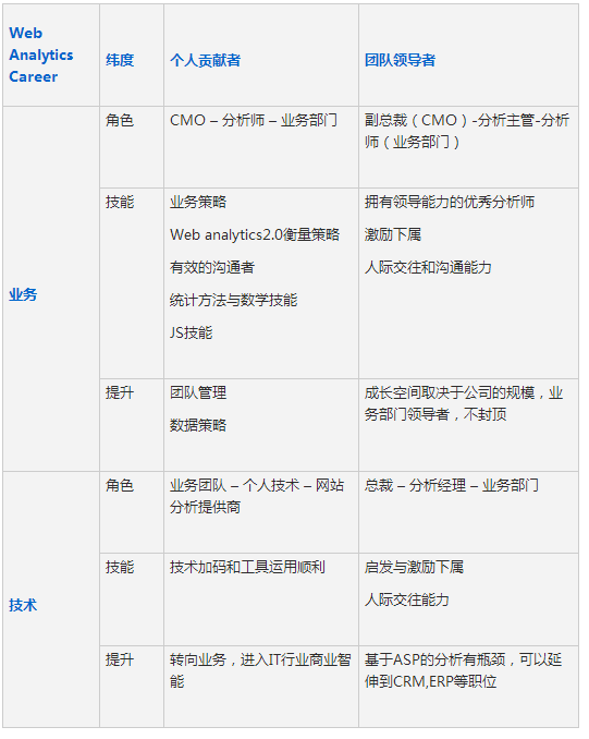 網(wǎng)站分析師