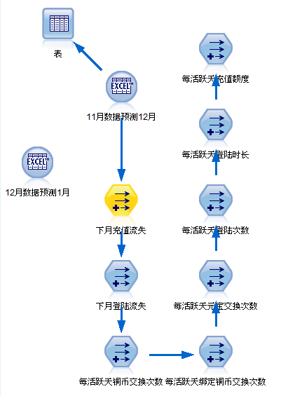 游戲數(shù)據(jù)分析:用戶流失模型的建立-36大數(shù)據(jù)4