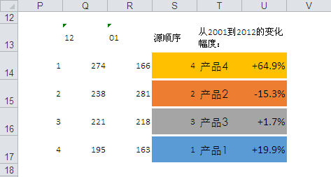 36大數(shù)據(jù)