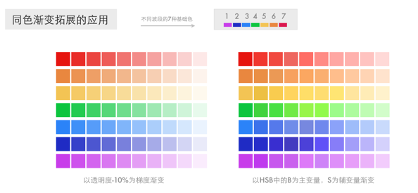 波段圖