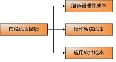 大數(shù)據(jù)