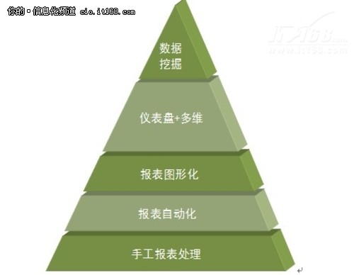 大數(shù)據(jù)