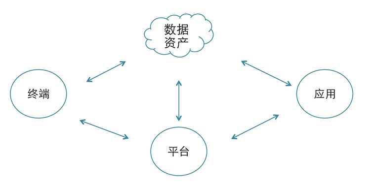 大數(shù)據(jù)