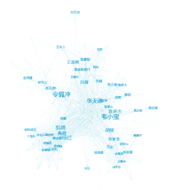 金庸人物關(guān)系網(wǎng)