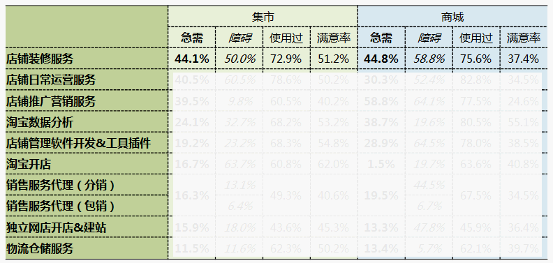 36大數(shù)據(jù)