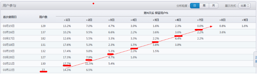 游戲數(shù)據(jù)分析