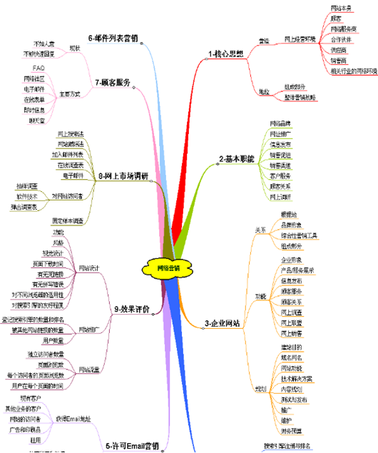 網(wǎng)站分析-36大數(shù)據(jù)